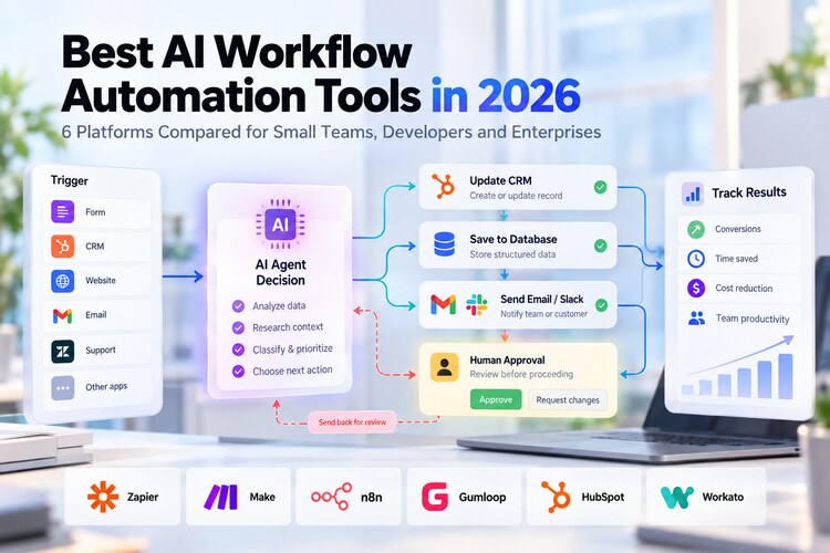 Best AI Workflow Automation Tools in 2026: 6 Platforms Compared