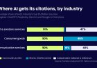 We Analyzed 107 Million AI Answers. Here’s Where Each Industry’s Citations Actually Come From via @sejournal, @trendos_com