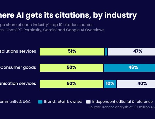 We Analyzed 107 Million AI Answers. Here’s Where Each Industry’s Citations Actually Come From via @sejournal, @trendos_com