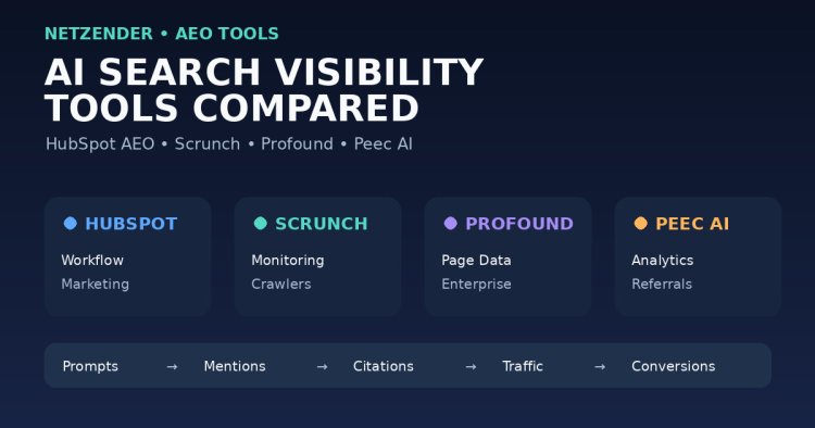 AEO Tools Compared: How to Choose an AI Search Visibility Platform