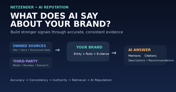 Can You Change What AI Says About Your Brand? AI Reputation Signals